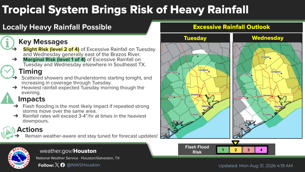 Rain forecast