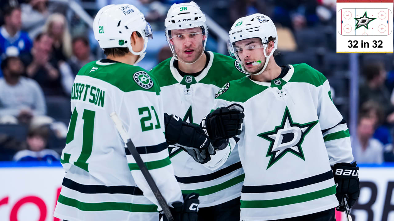 Dallas Stars fantasy projections for 2026-27