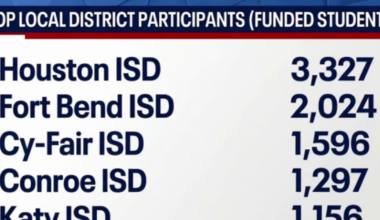 Texas releases first Education Freedom Account participation numbers