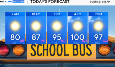 More triple-digit feels-like temps as North Texas starts heading back to school