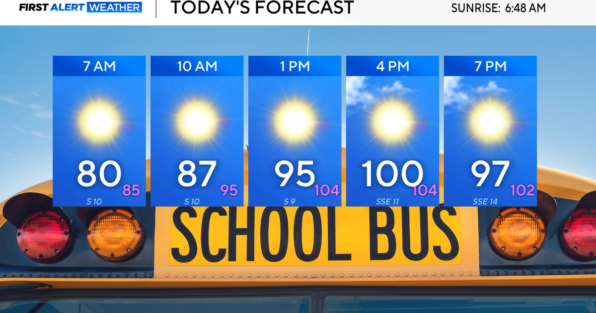 More triple-digit feels-like temps as North Texas starts heading back to school