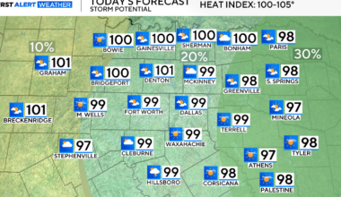 Scattered Saturday storms possible for the afternoon in North Texas