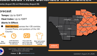 Dangerous heat continues in San Antonio, with slight relief expected next month