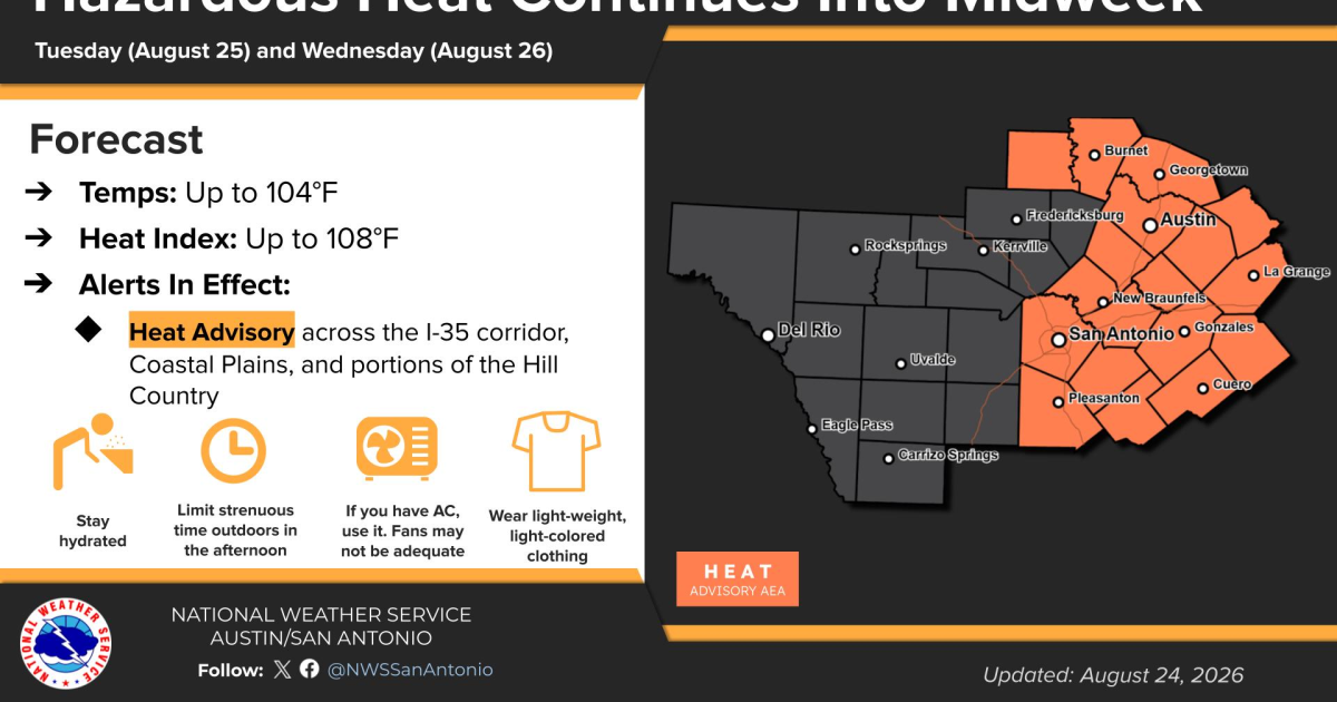 Dangerous heat continues in San Antonio, with slight relief expected next month