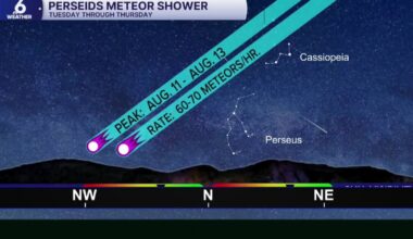 The Perseid meteor shower peaks tonight! What's the best way to view the event?