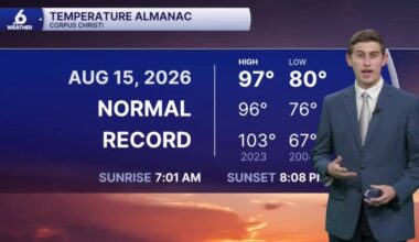 Hot and breezy pattern remains as tropical activity in the Atlantic settles down