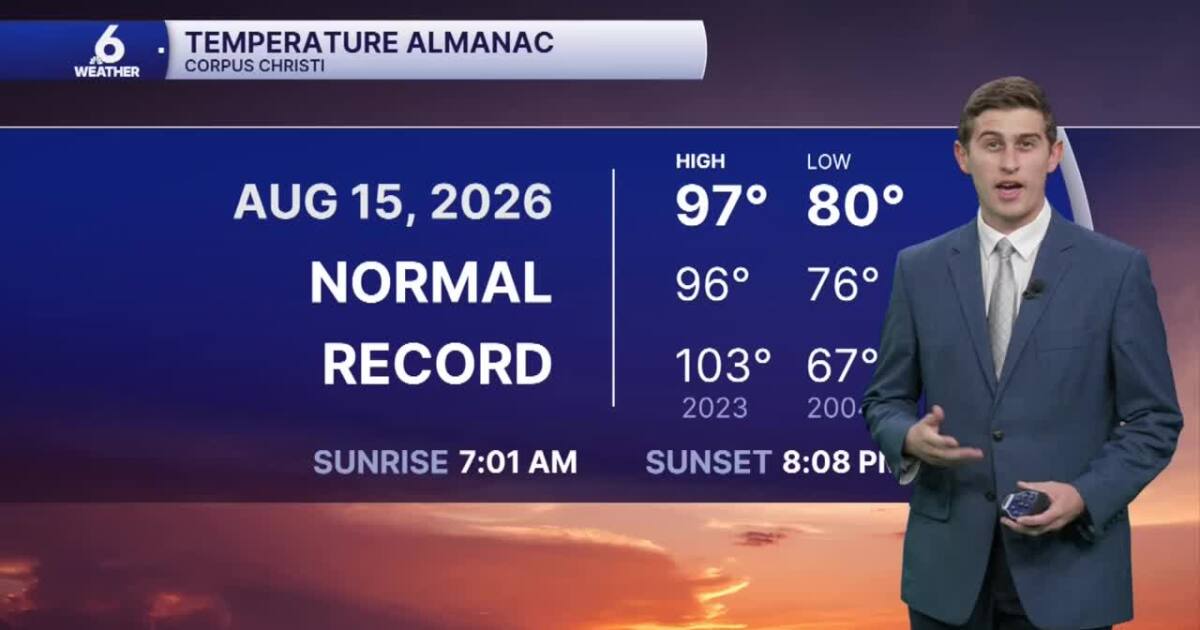 Hot and breezy pattern remains as tropical activity in the Atlantic settles down