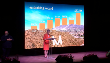 UTEP eyes record enrollment, celebrates historic fundraising gains during annual address