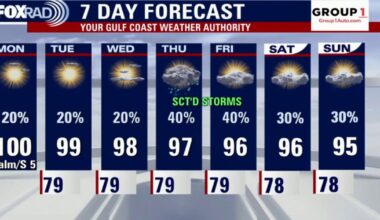 Houston weather: Summer heat continues with isolated afternoon storms