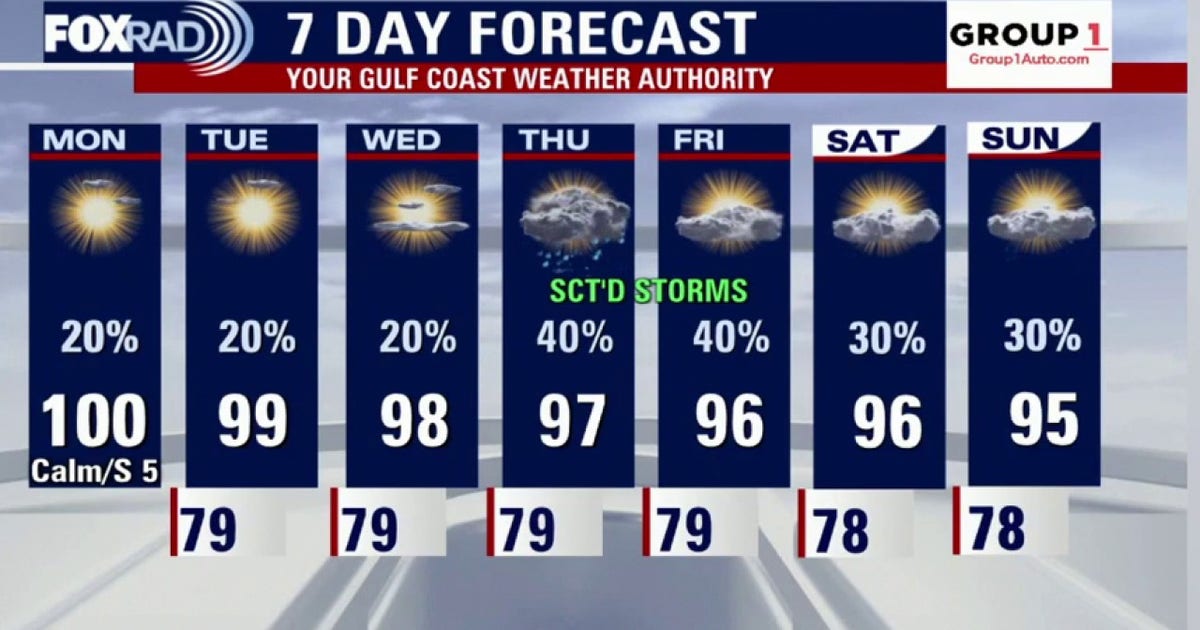 Houston weather: Summer heat continues with isolated afternoon storms