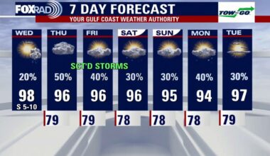 Houston weather: Hot, humid Wednesday with late-day storms