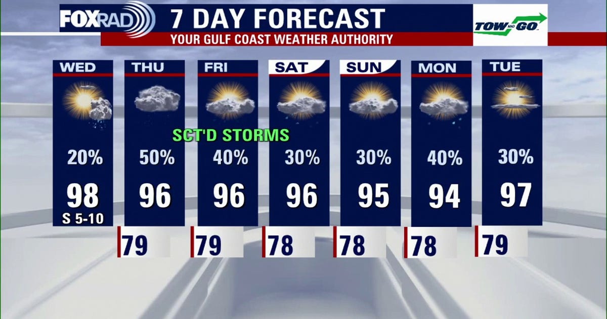 Houston weather: Hot, humid Wednesday with late-day storms