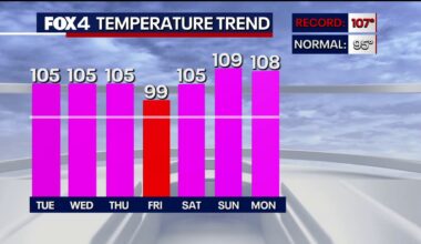 Dallas Weather: Aug. 24 morning forecast
