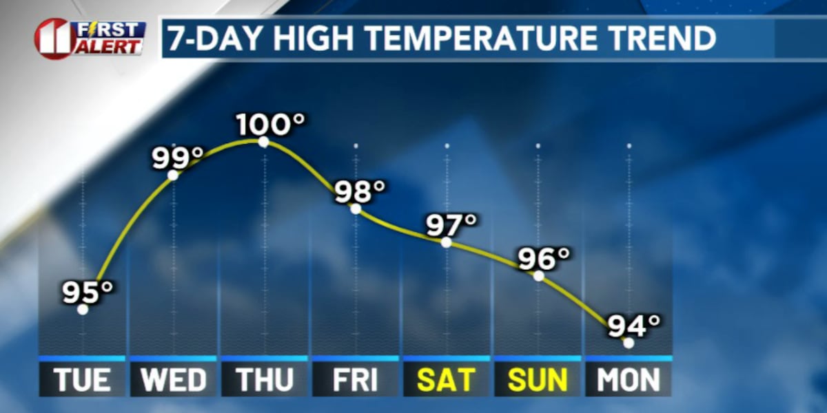 1st day of September, and heat continues