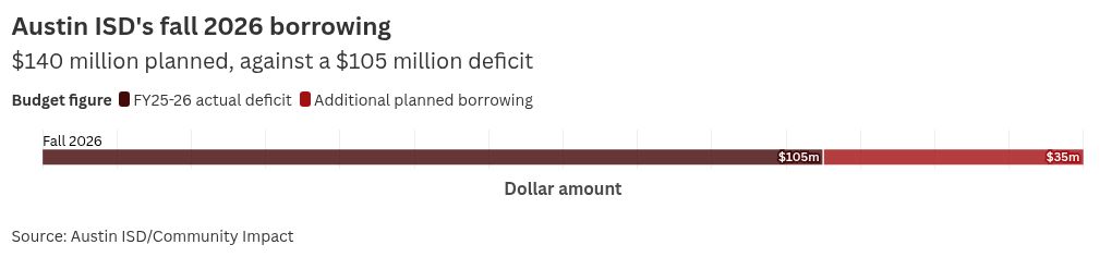 chart visualization