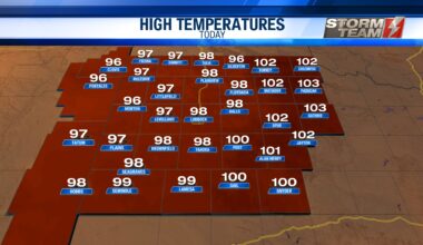 Near Record Heat for Second Day of September, Stray Showers Possible | KLBK | KAMC