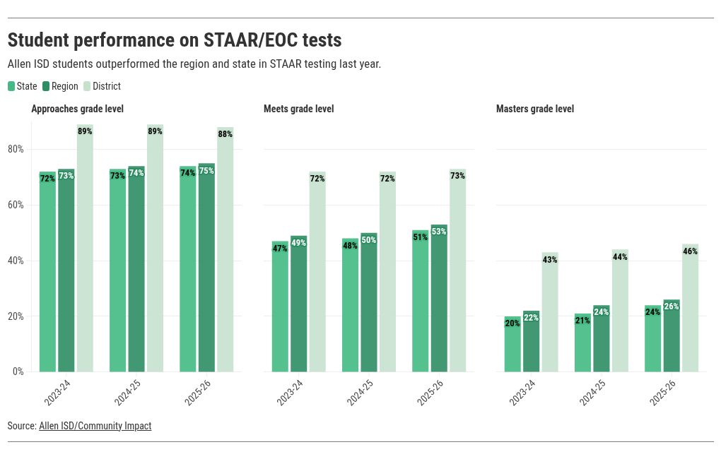 chart visualization