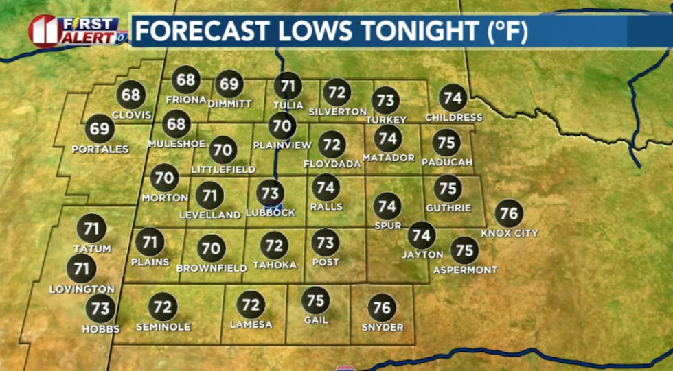 KCBD