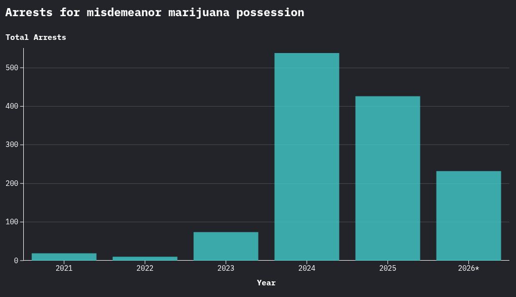 chart visualization