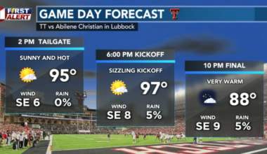 Labor Day Weekend Forecast