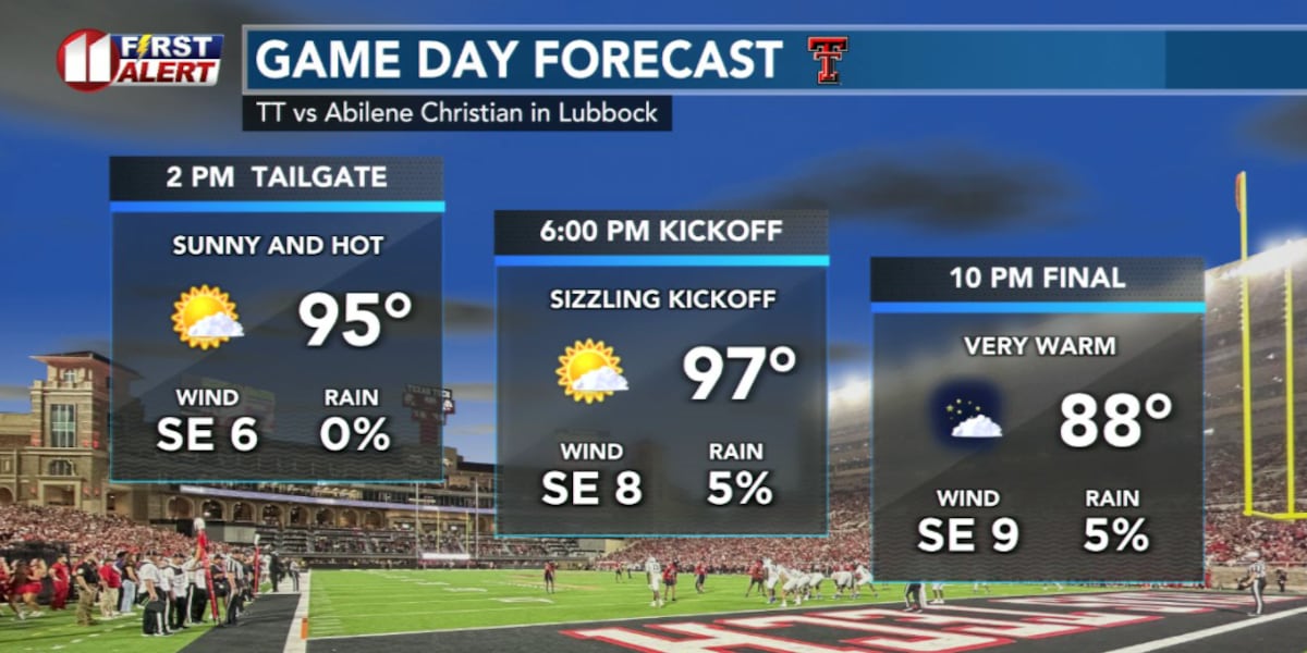 Labor Day Weekend Forecast