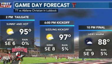 Labor Day weekend and Game Day forecast