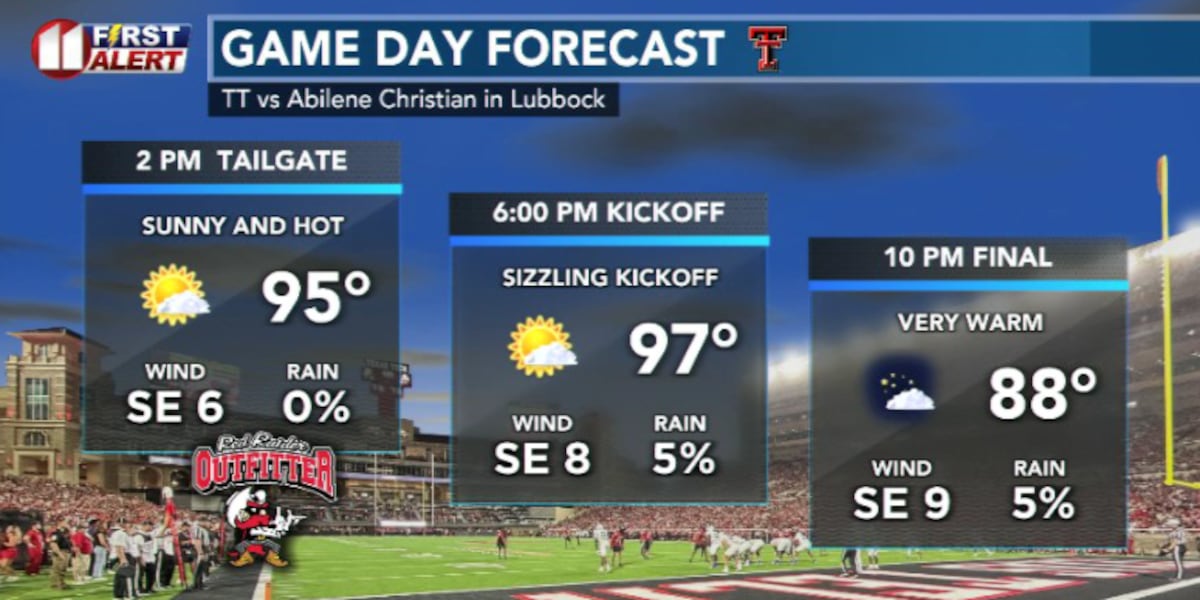 Labor Day weekend and Game Day forecast