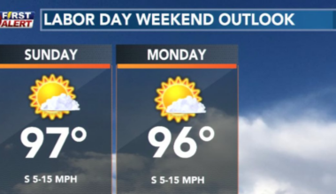 Temperatures slide a bit but still hot for the rest of Labor Day weekend
