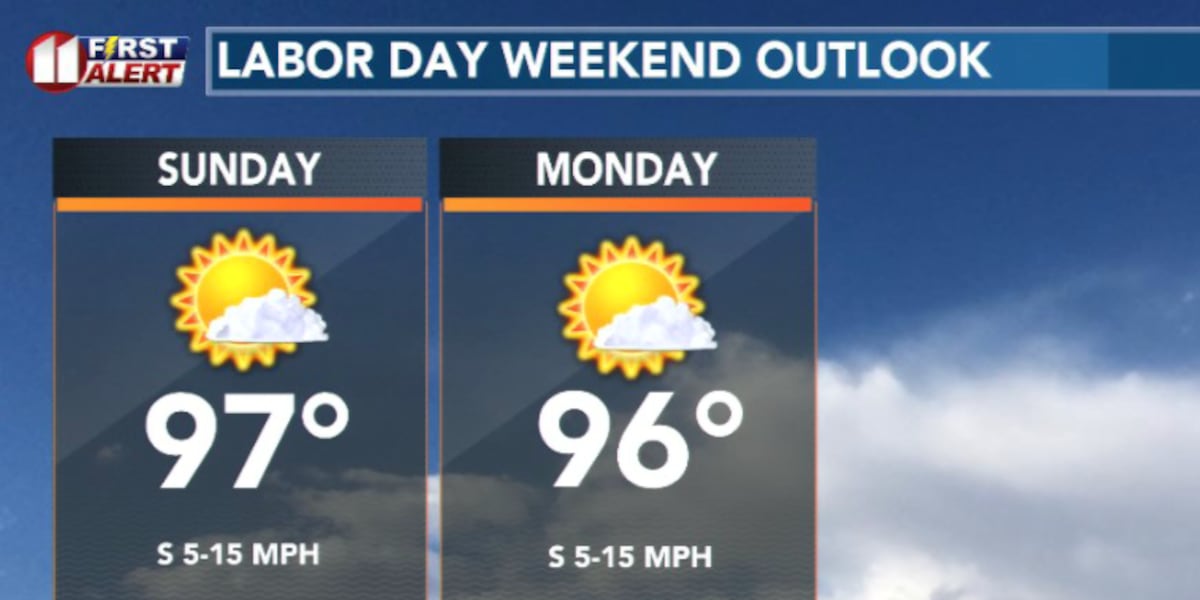 Temperatures slide a bit but still hot for the rest of Labor Day weekend