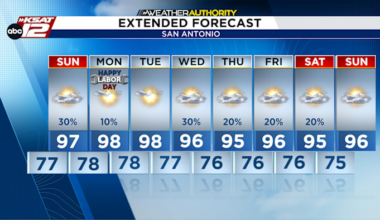 Hot Humid Labor Day Weekend With Isolated Coastal Storms