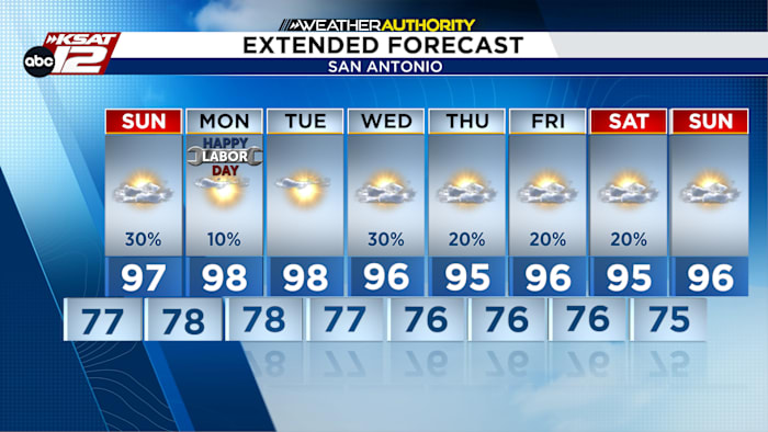Hot Humid Labor Day Weekend With Isolated Coastal Storms