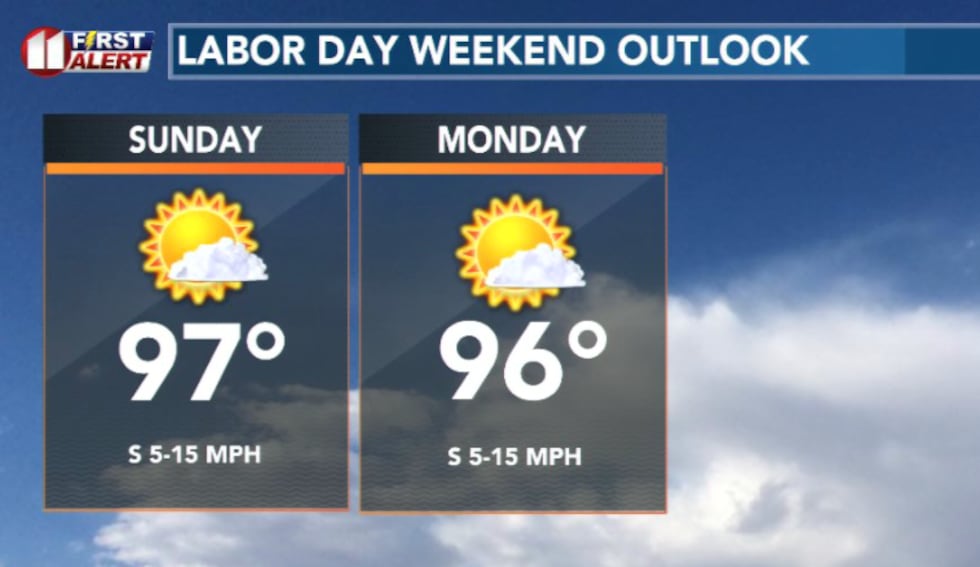The rest of Labor Day weekend is looking not quite as hot, with drier skies expected as well