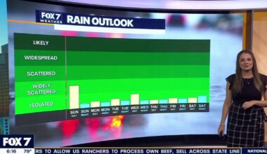 Unseasonably hot Labor Day weekend brings triple-digit heat and scattered showers to Central Texas