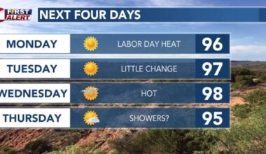 Cooler temperatures before this week is out