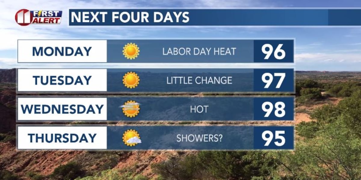 Cooler temperatures before this week is out