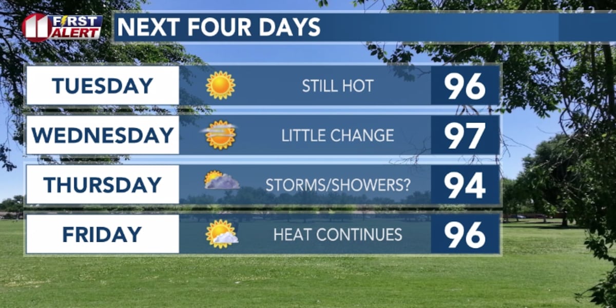 The heat continues to control west Texas