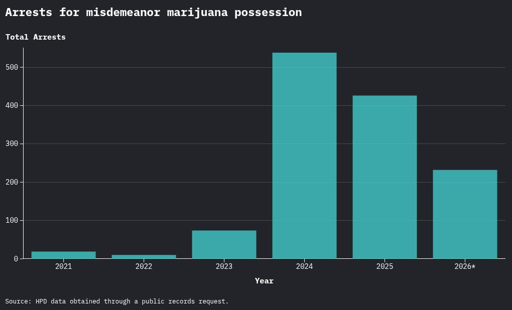 chart visualization