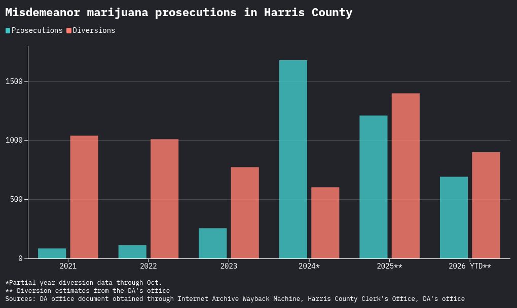 chart visualization