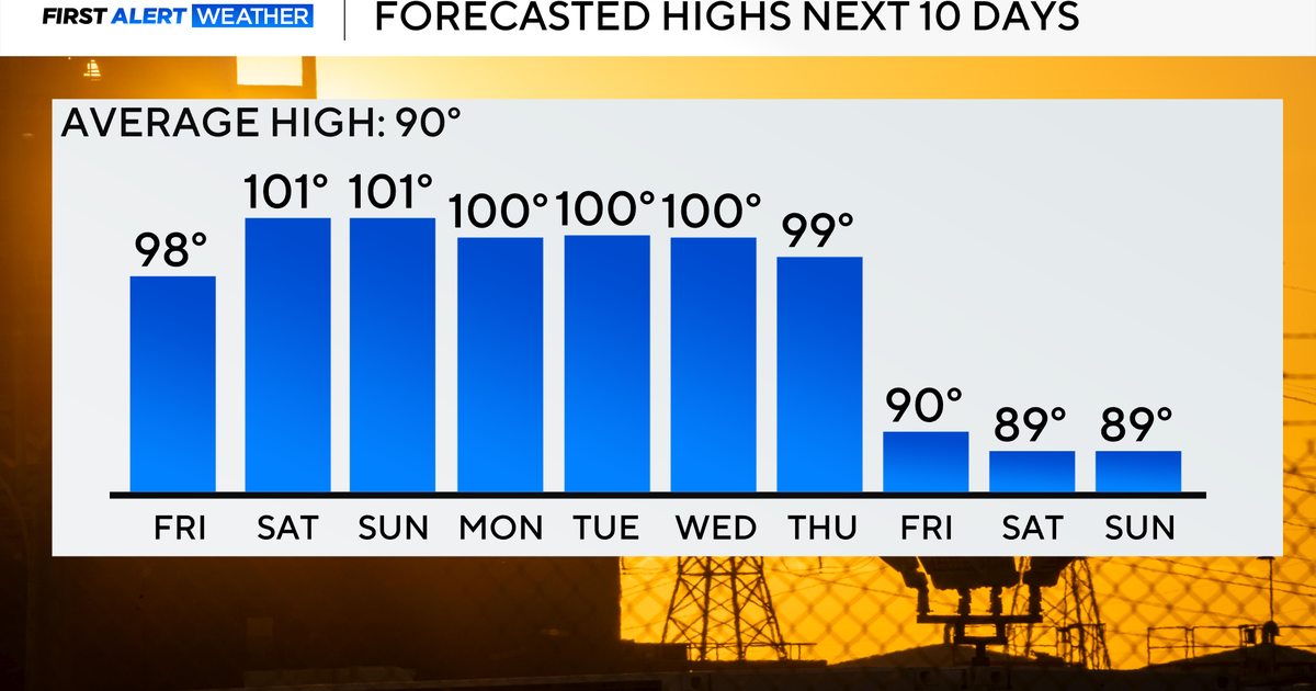 No measurable rain in sight as temperatures reach upper 90s in North Texas to end workweek