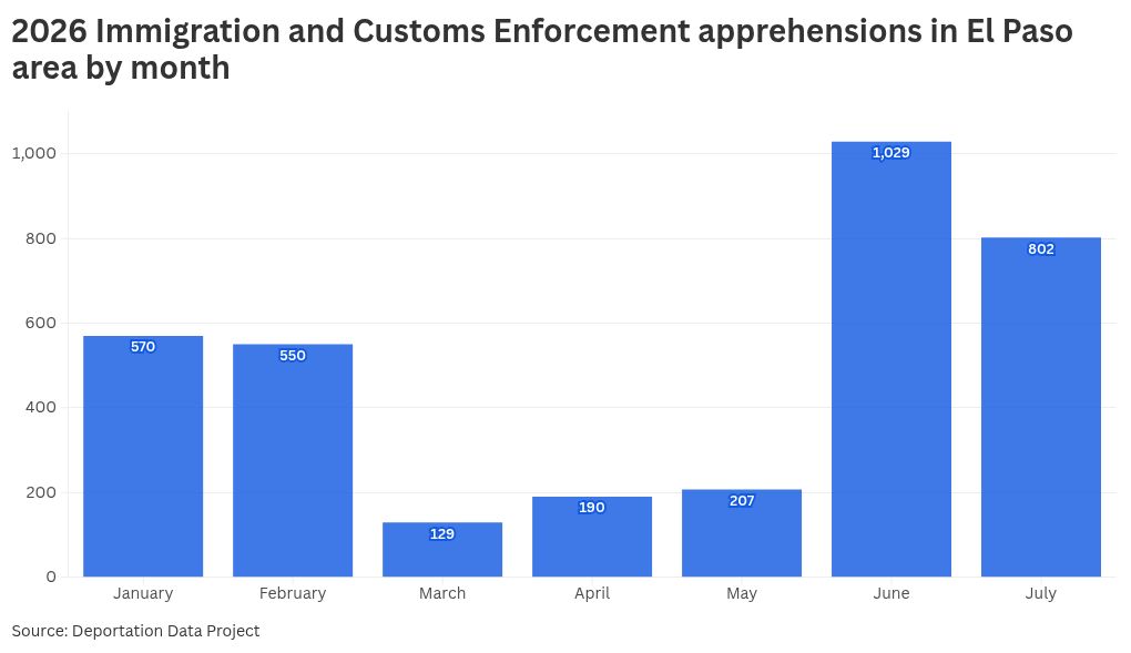 chart visualization