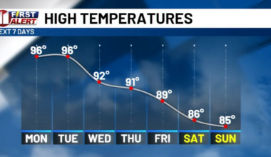 And the Heat goes on