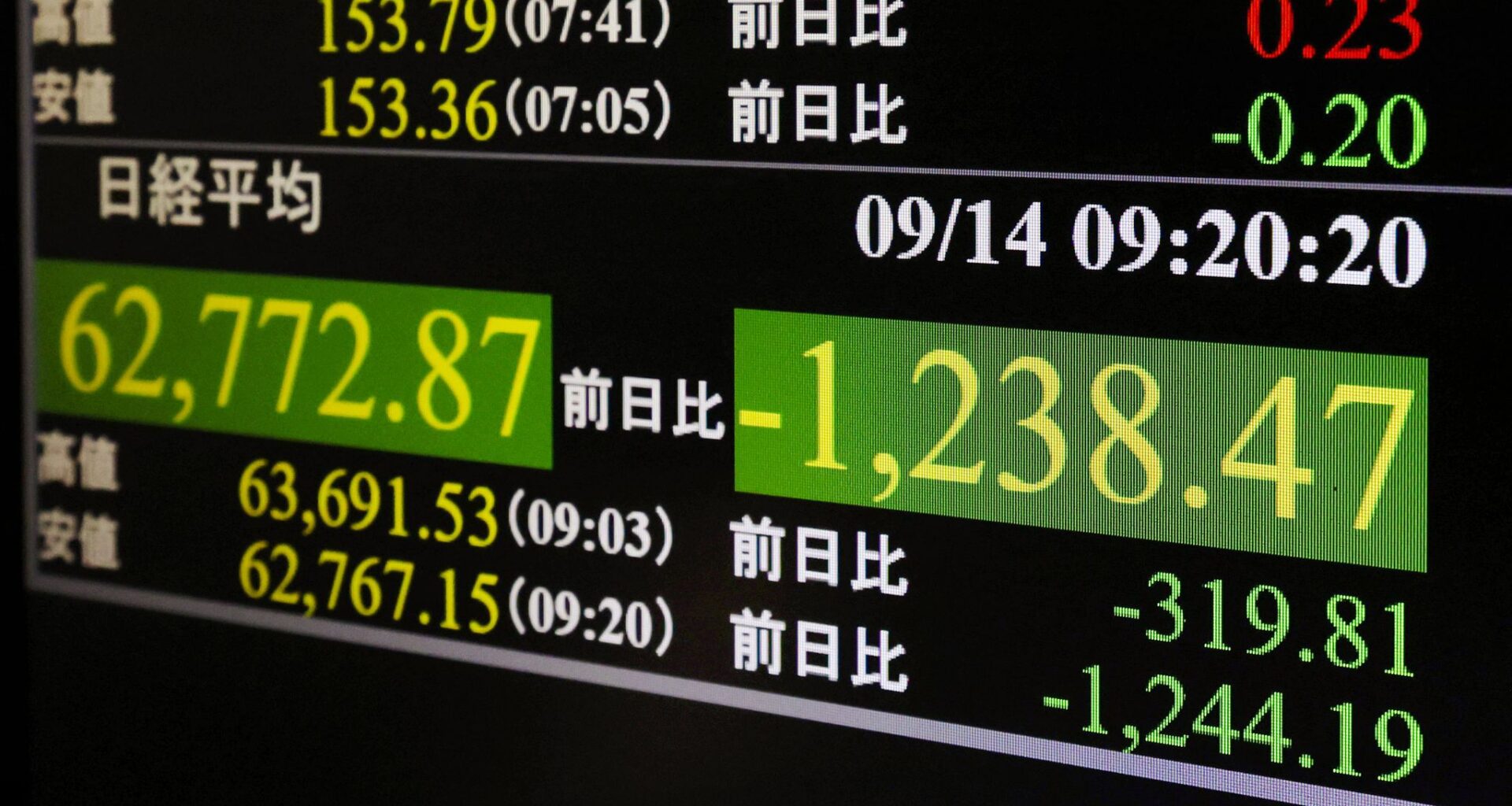 Asian shares decline and OpenAI investor SoftBank shares plunge after calls to slow AI industry