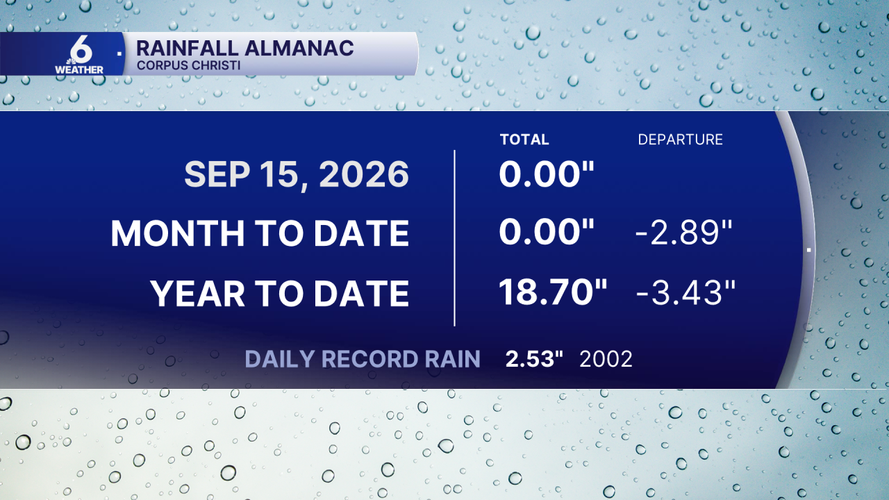 Almanac - Precipitation
