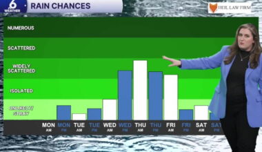 THIS WEEK: Extreme heat risk slowly improves as showers return to the forecast