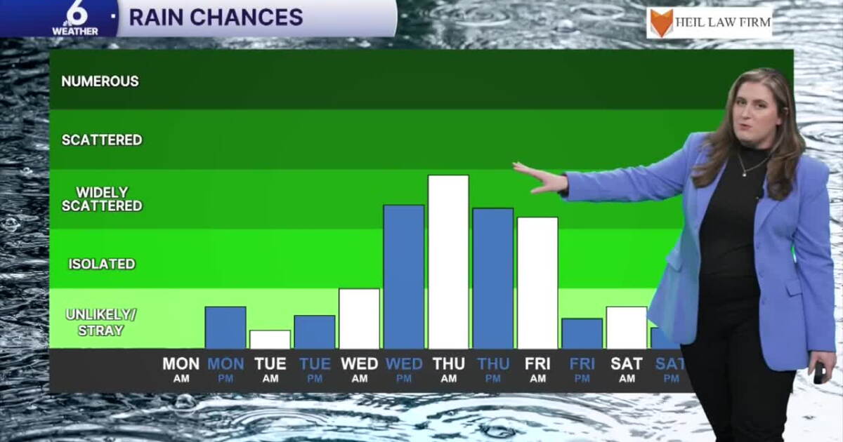 THIS WEEK: Extreme heat risk slowly improves as showers return to the forecast