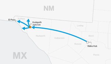 West Texas Express pipeline seeks Permian gas commitments