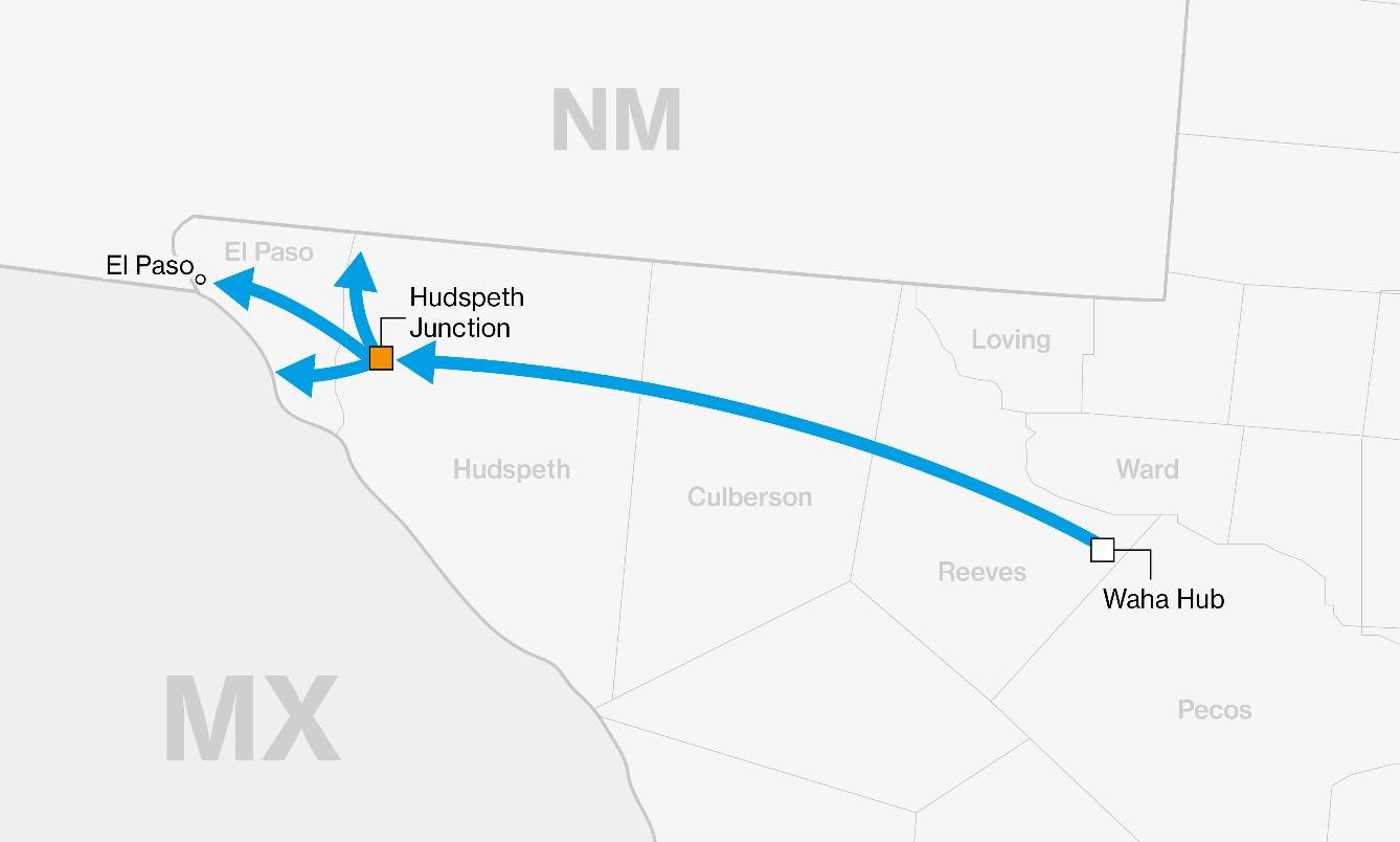 West Texas Express pipeline seeks Permian gas commitments