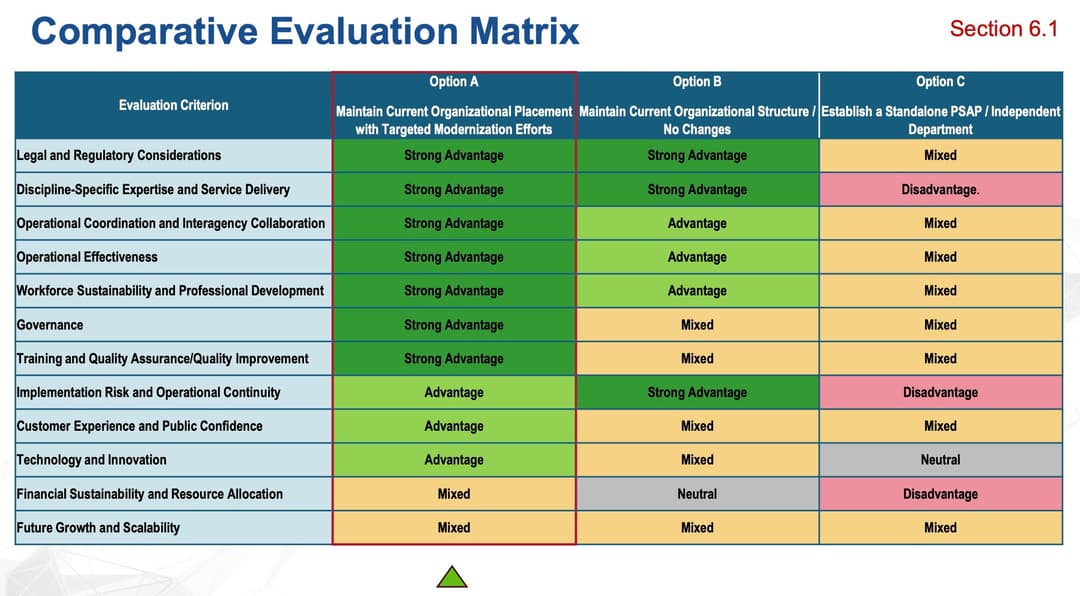 Austin emergency communications evaluation