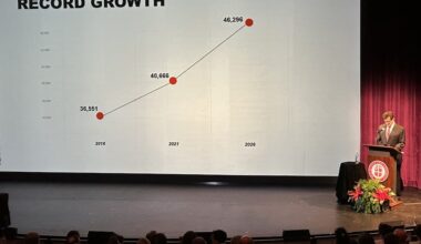 Texas Tech president touts record enrollment, research growth in State of the University address
