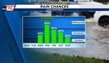 Flooding likely this week, especially Thursday